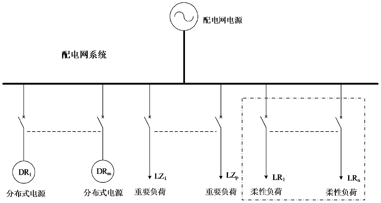 A plug-and-play method for connecting distributed power generation to distribution network