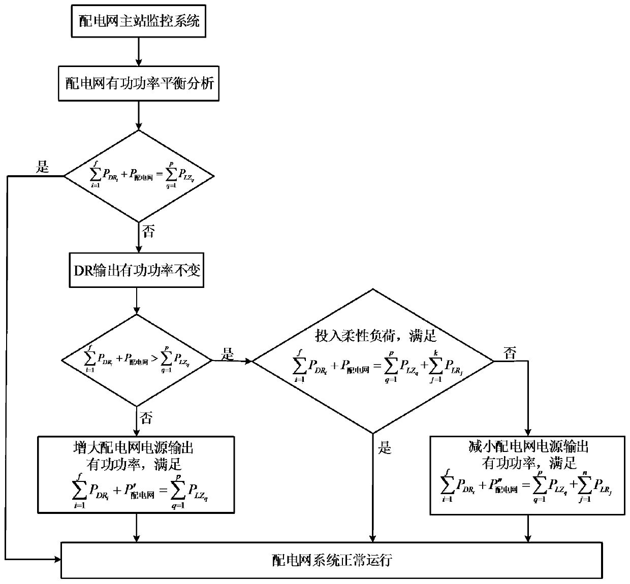 A plug-and-play method for connecting distributed power generation to distribution network