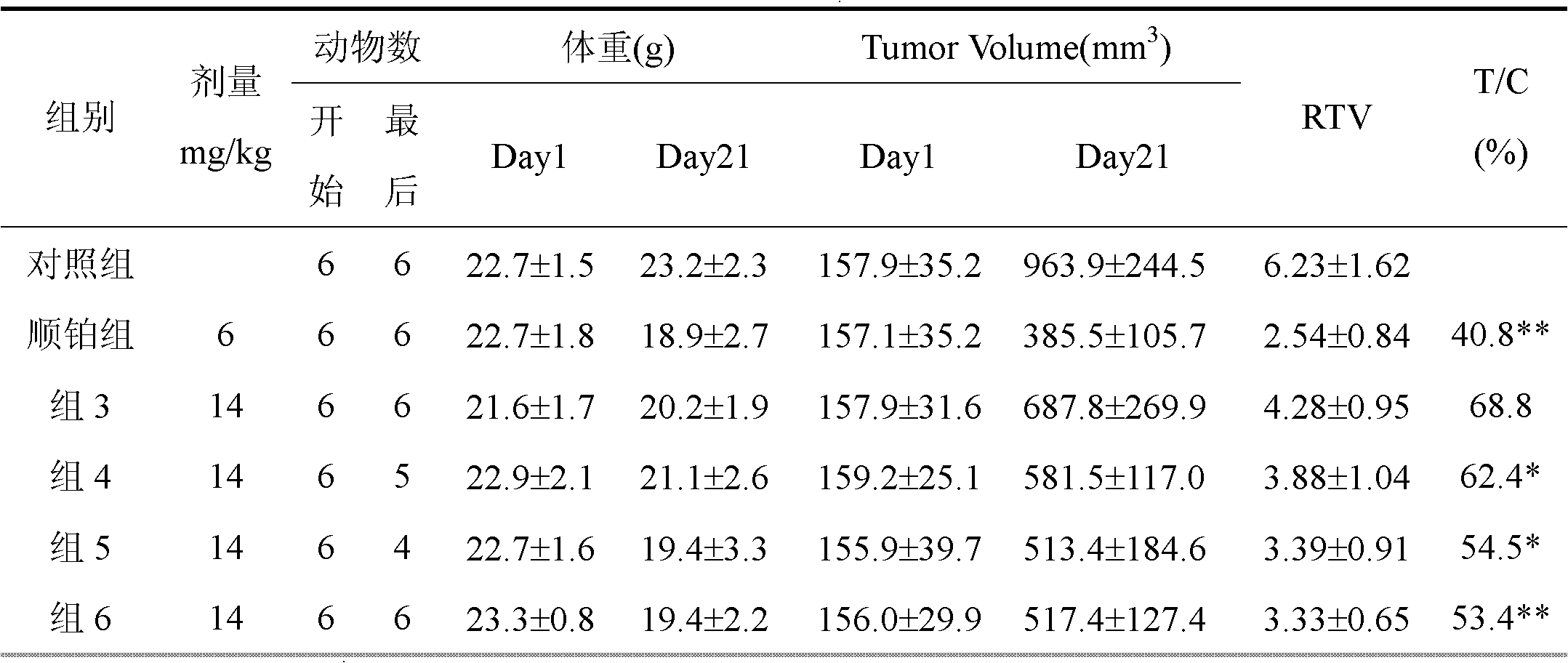 New application of antineoplastic constituent compound in solanum nigrum