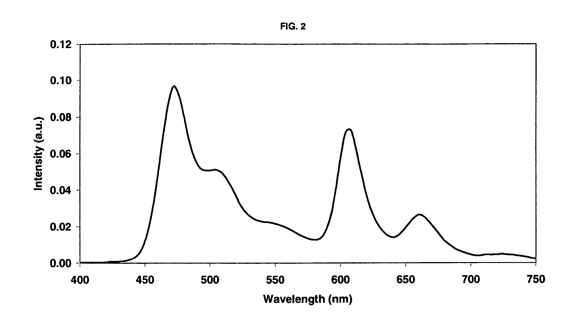 Selecting white point for OLED devices