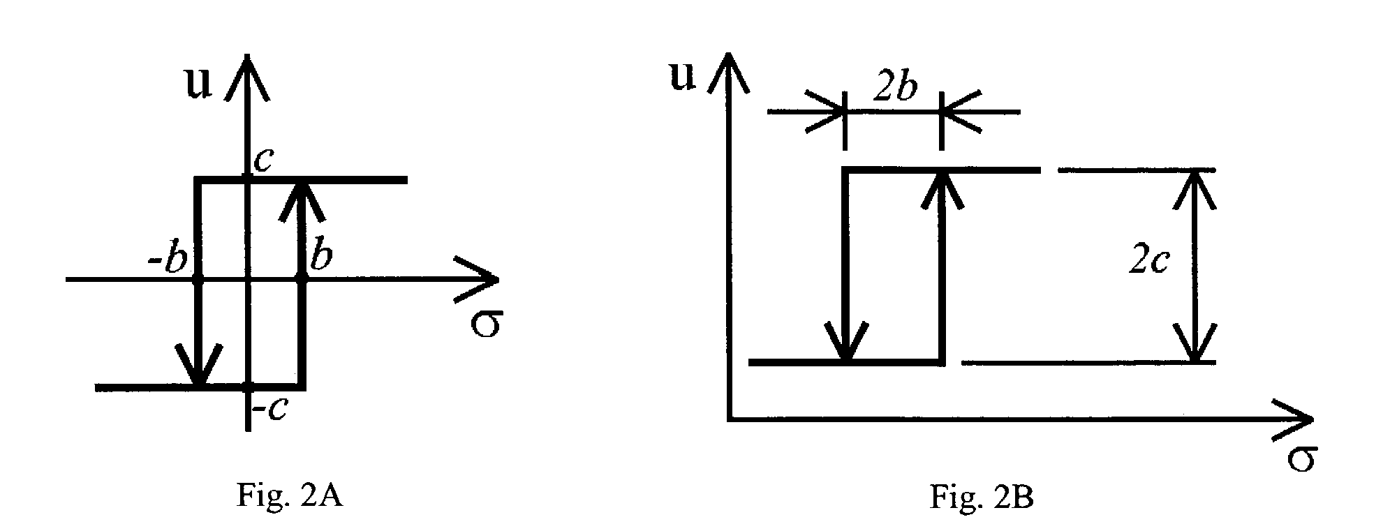 Method and apparatus for tuning a PID controller