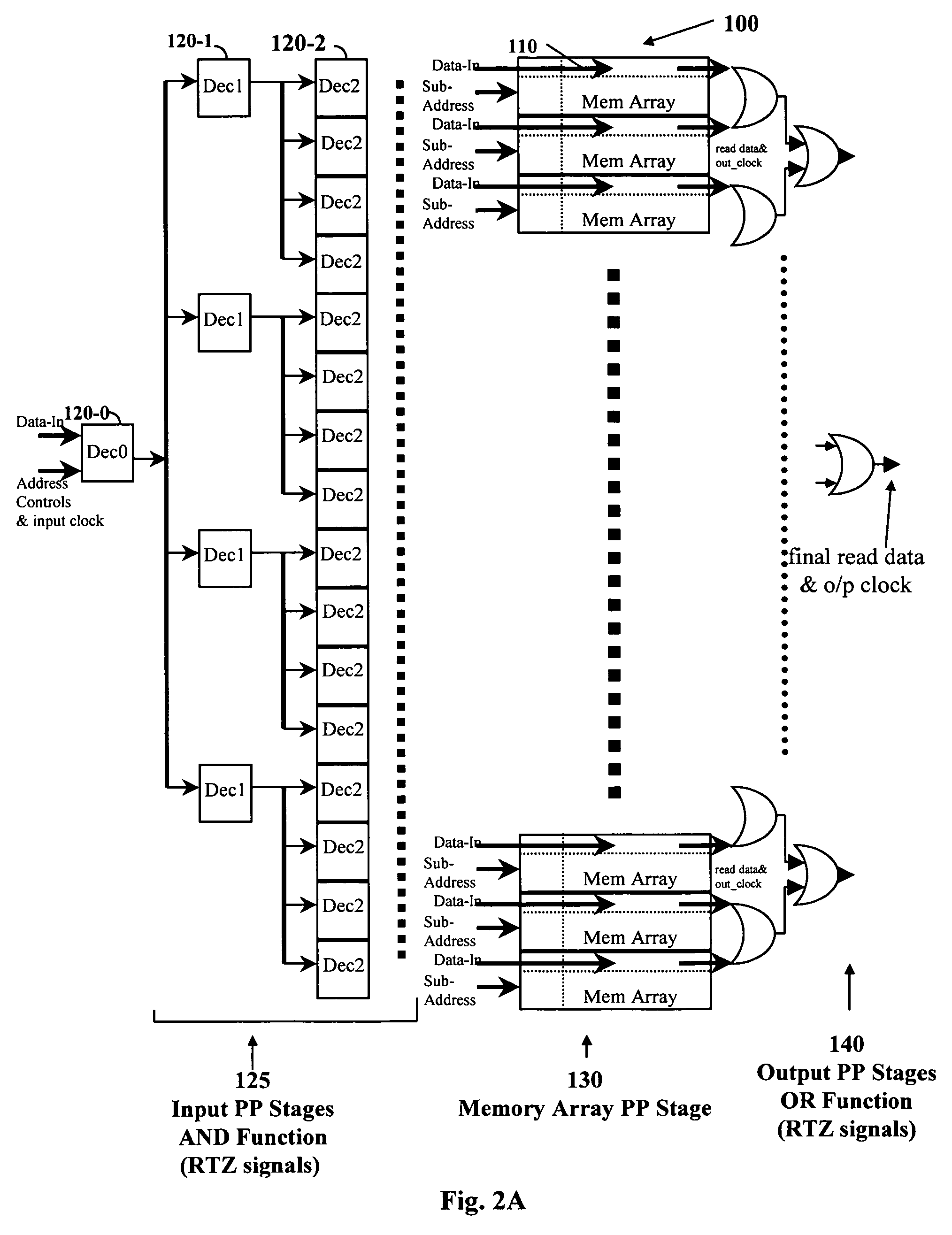 Parallel asynchronous propagation pipeline structure to access multiple memory arrays