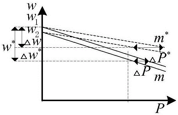 Improved adaptive droop control method for parallel inverters in low-voltage microgrid