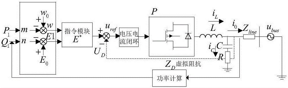 Improved adaptive droop control method for parallel inverters in low-voltage microgrid