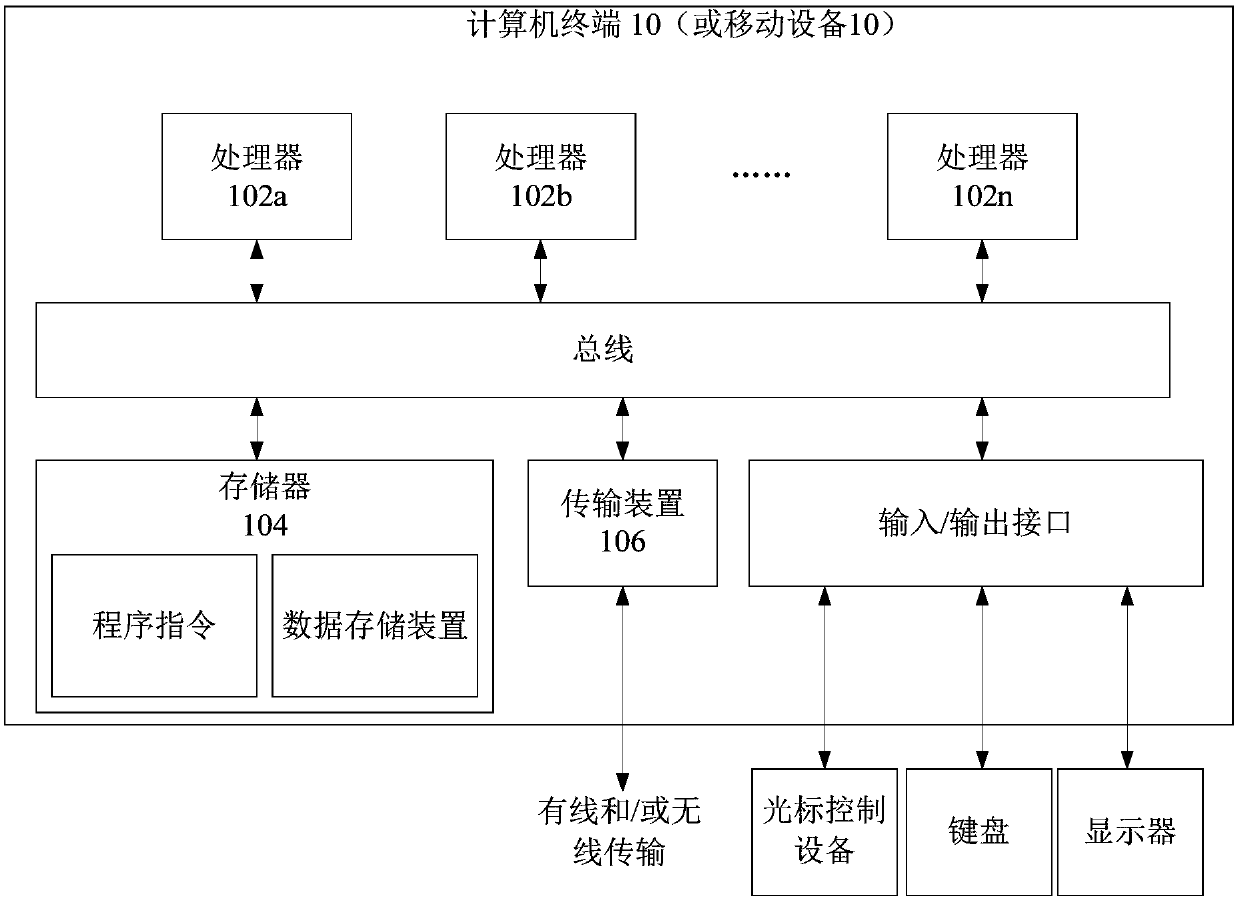 Distributed transaction testing method, device and system