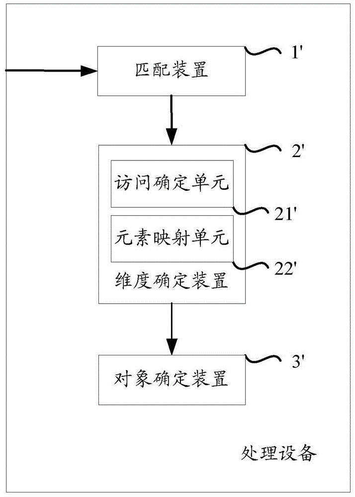 Method and equipment for determining target object information corresponding to user