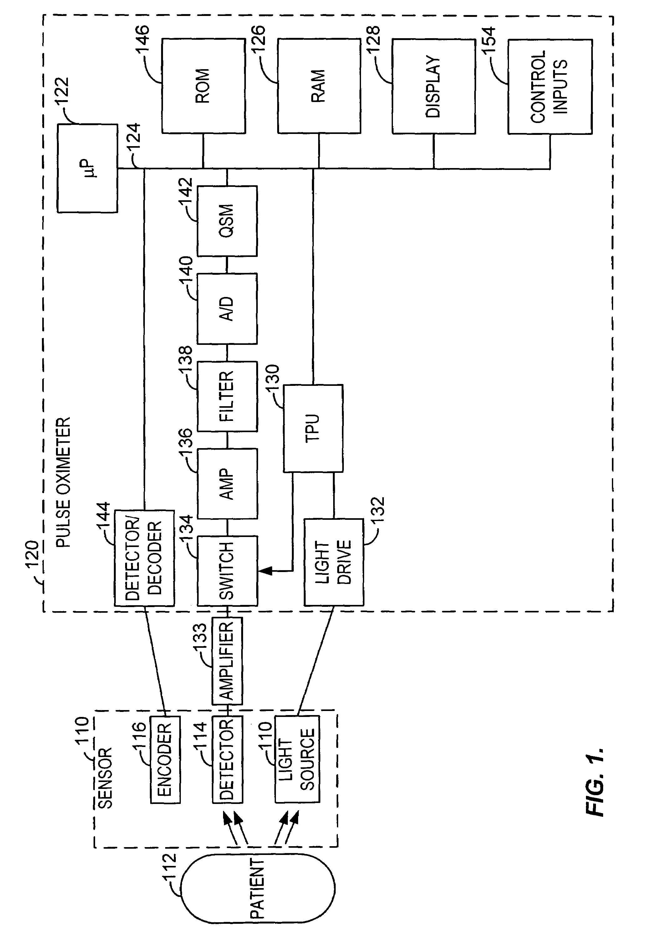 Blind source separation of pulse oximetry signals