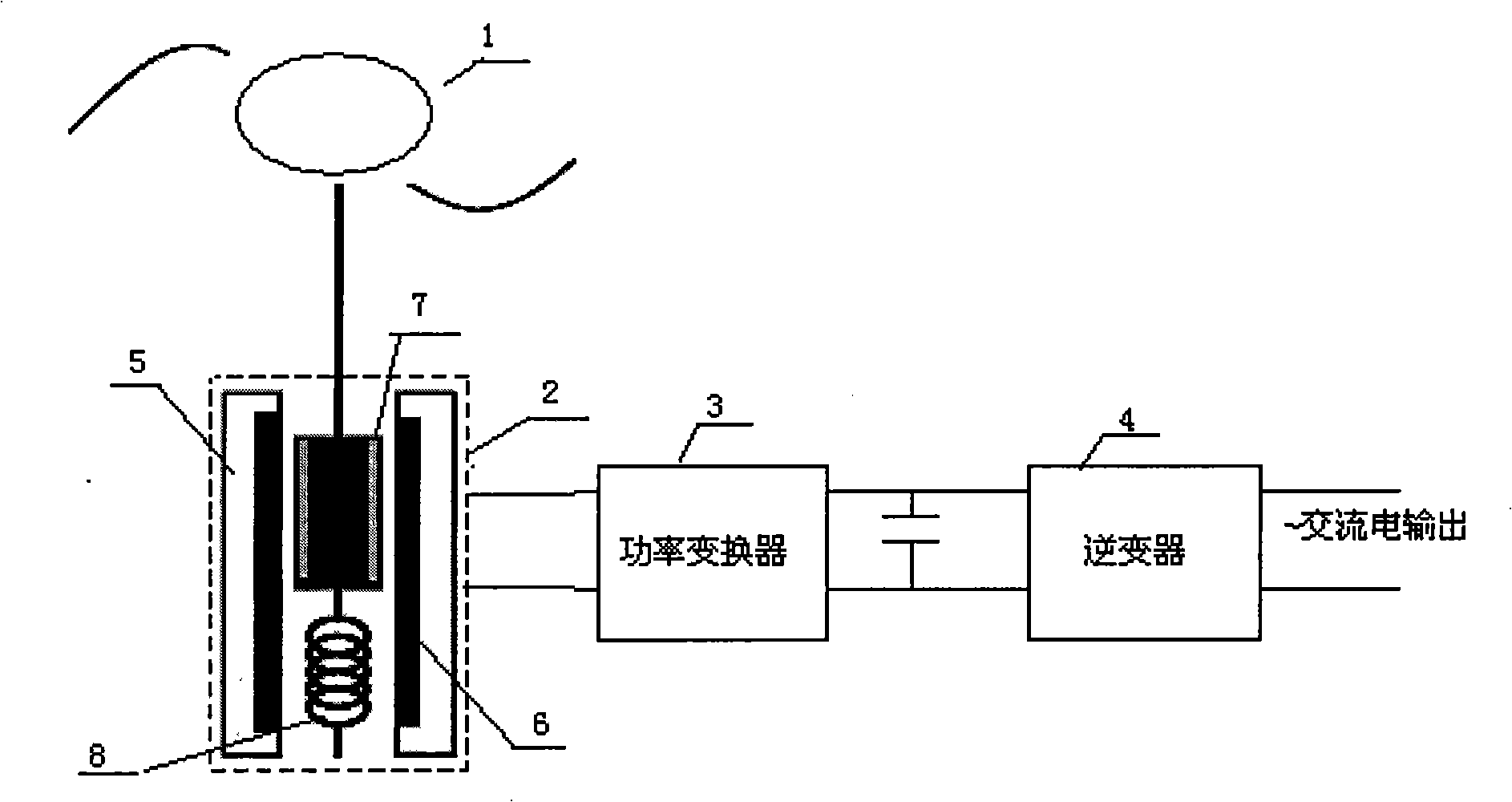 Wave straightly-drive type straight-line magneto resistance power generation system