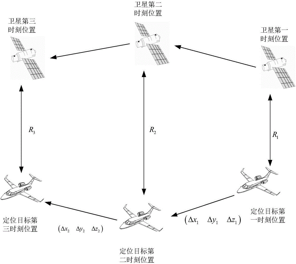 Pseudo range difference single-star high-dynamic positioning method in inertial navigation assistance