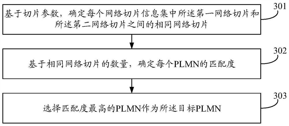 PLMN selection method and device, terminal equipment and storage medium