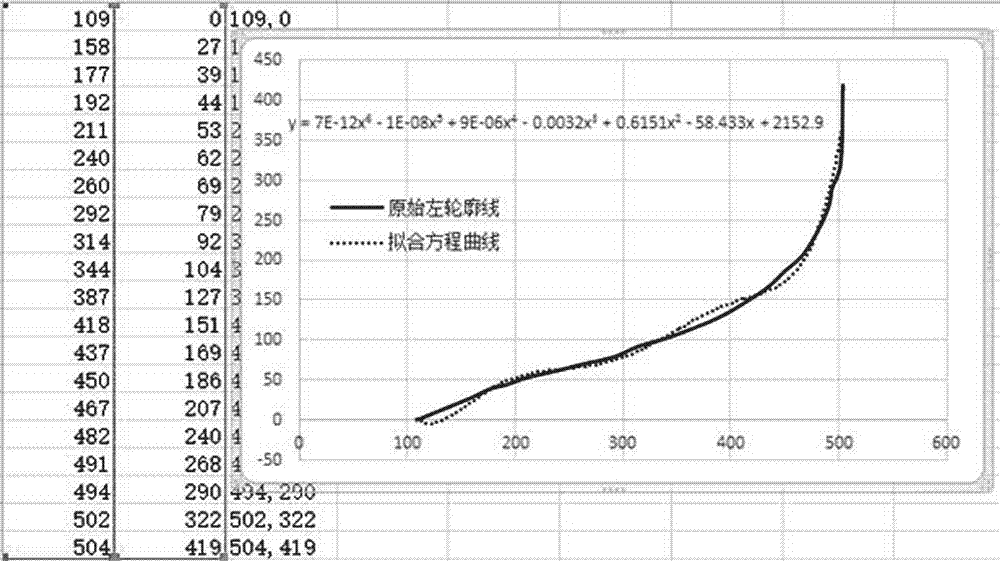 Device and method for determining midline equation of fish in motion