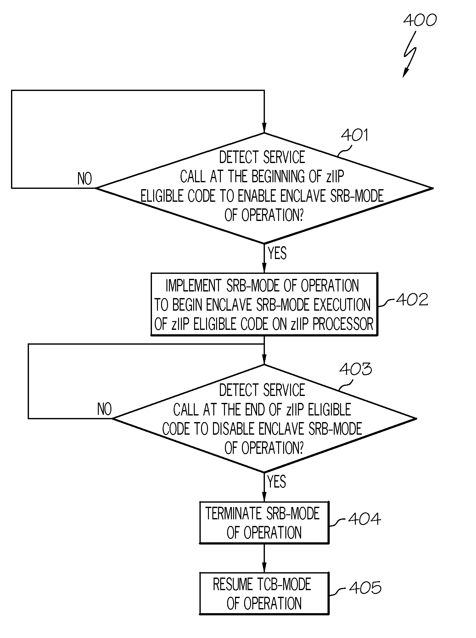 ENABLING PORTIONS OF PROGRAMS TO BE EXECUTED ON SYSTEM z INTEGRATED INFORMATION PROCESSOR (zIIP) WITHOUT REQUIRING PROGRAMS TO BE ENTIRELY RESTRUCTURED