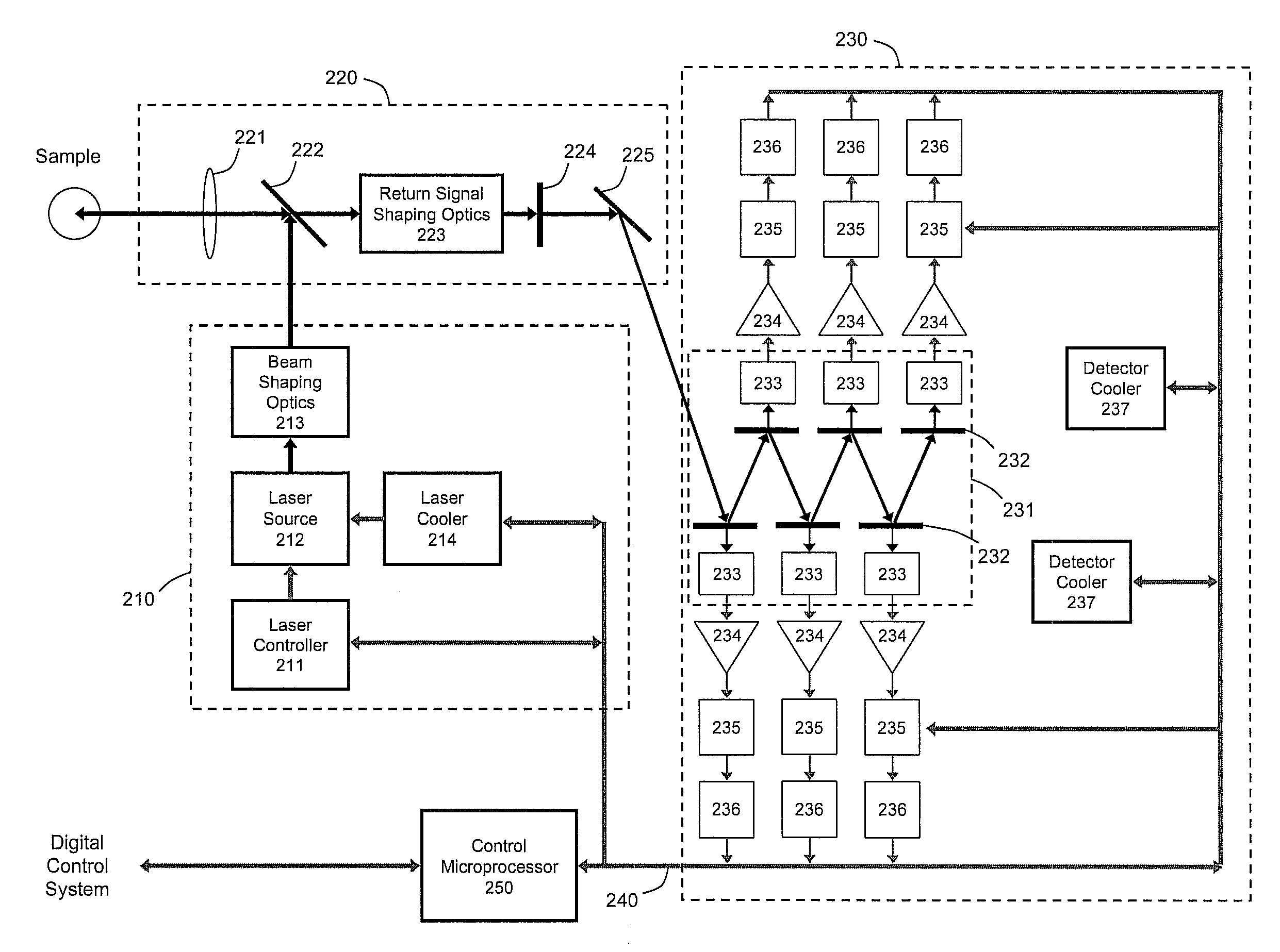 Chemical analyzer for industrial process control