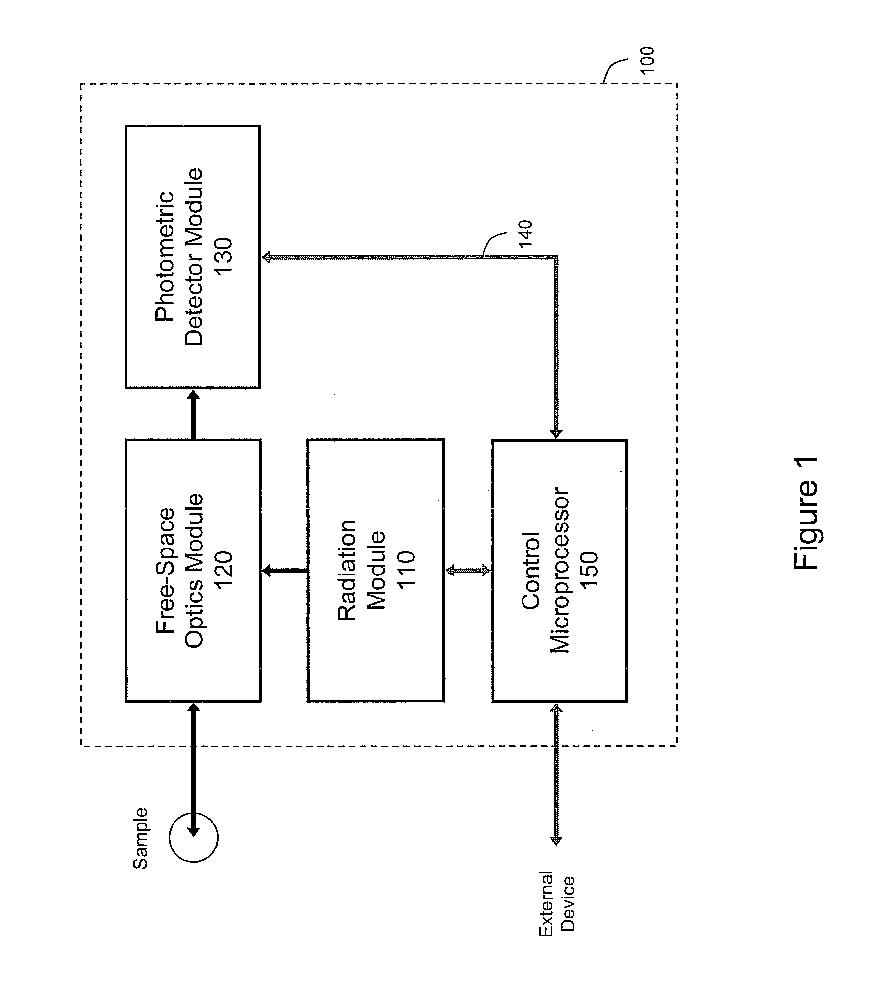 Chemical analyzer for industrial process control