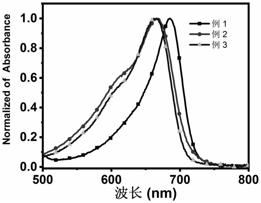 Amide-substituted azaindole-pentamethine cyanine dye as well as synthesis method and application thereof