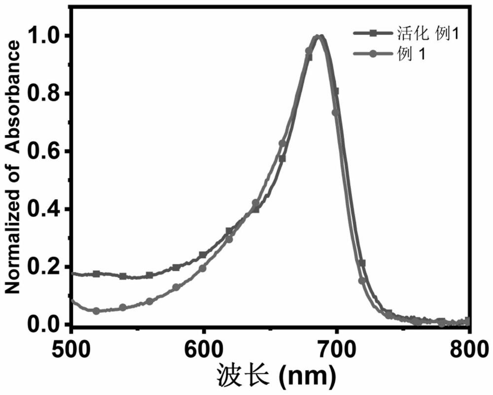 Amide-substituted azaindole-pentamethine cyanine dye as well as synthesis method and application thereof