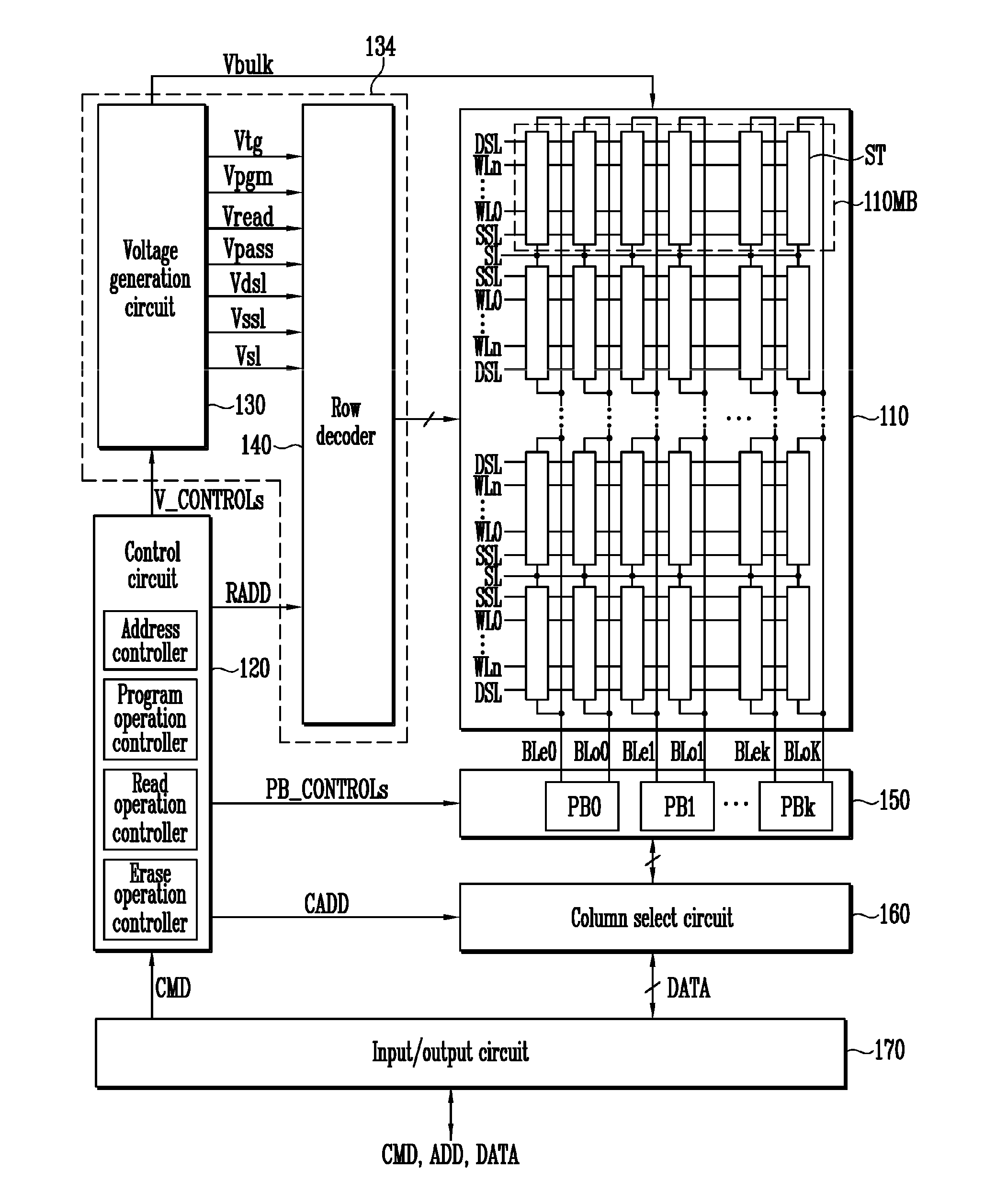 Semiconductor memory device and method of operating the same