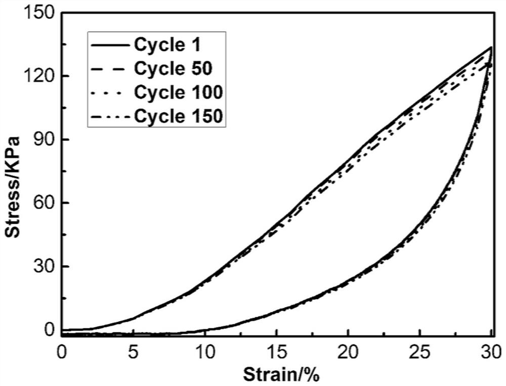 Aramid nanofiber-based composite aerogel and preparation method thereof