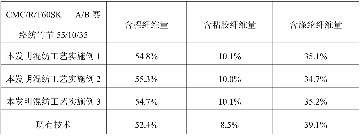 A/B siro spinning slub yarn produced from cotton fiber, viscose fiber and polyester fiber and its blending process