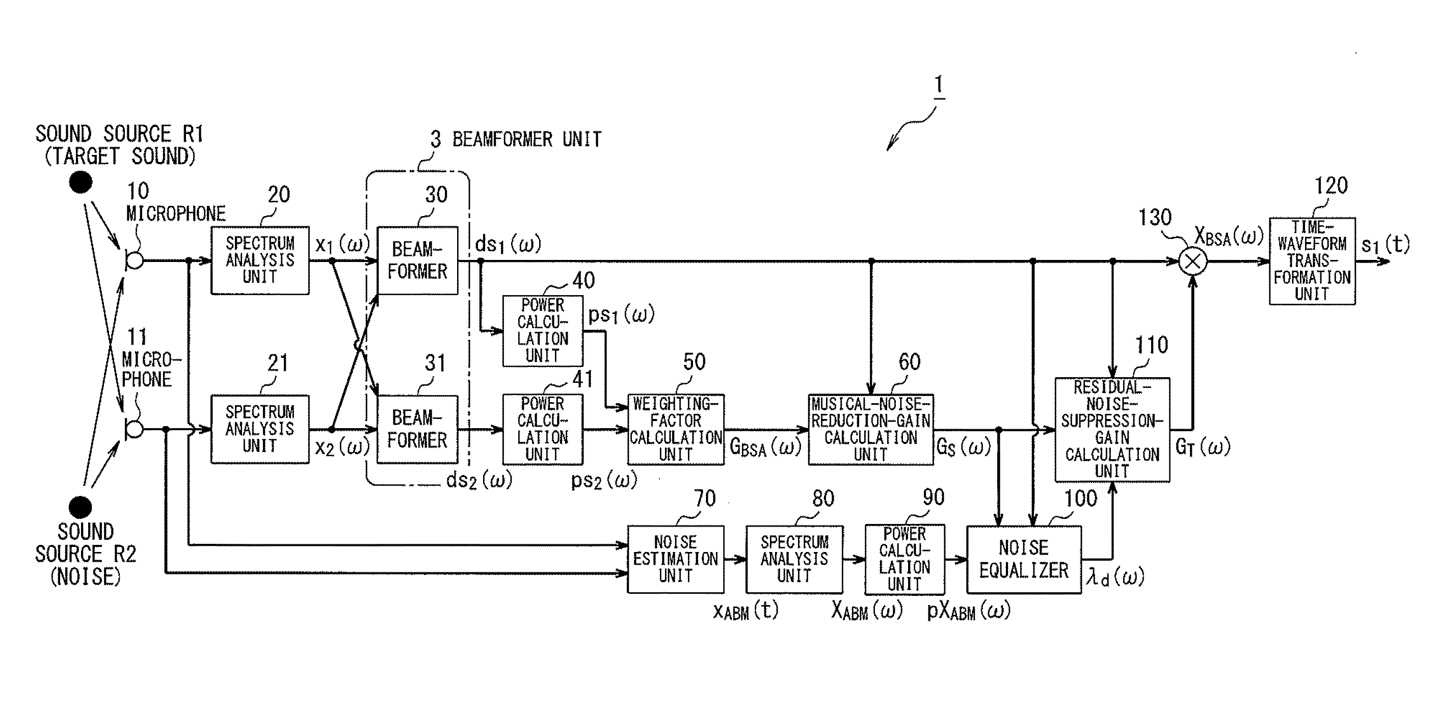 Sound source separation device, sound source separation method and program