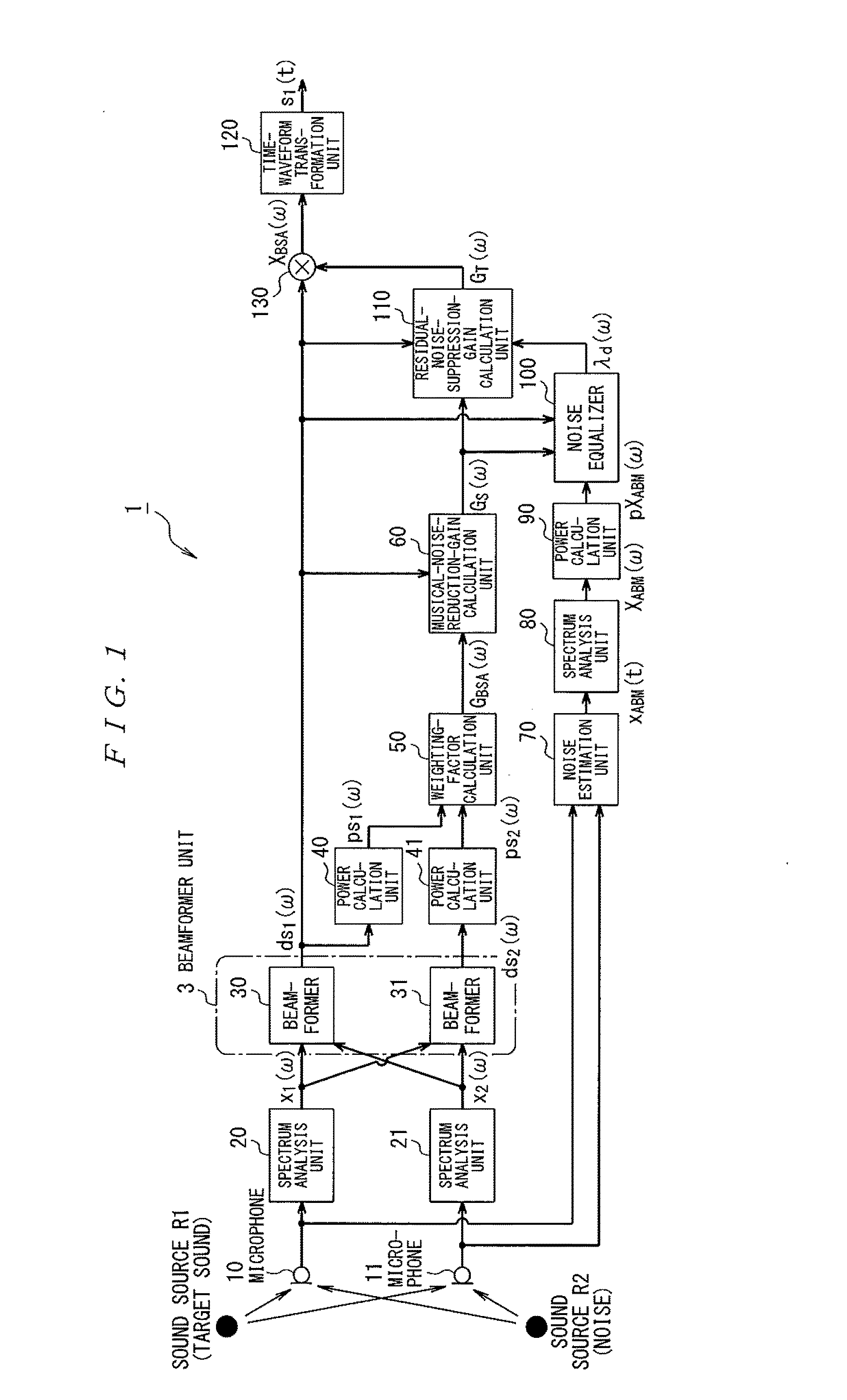 Sound source separation device, sound source separation method and program