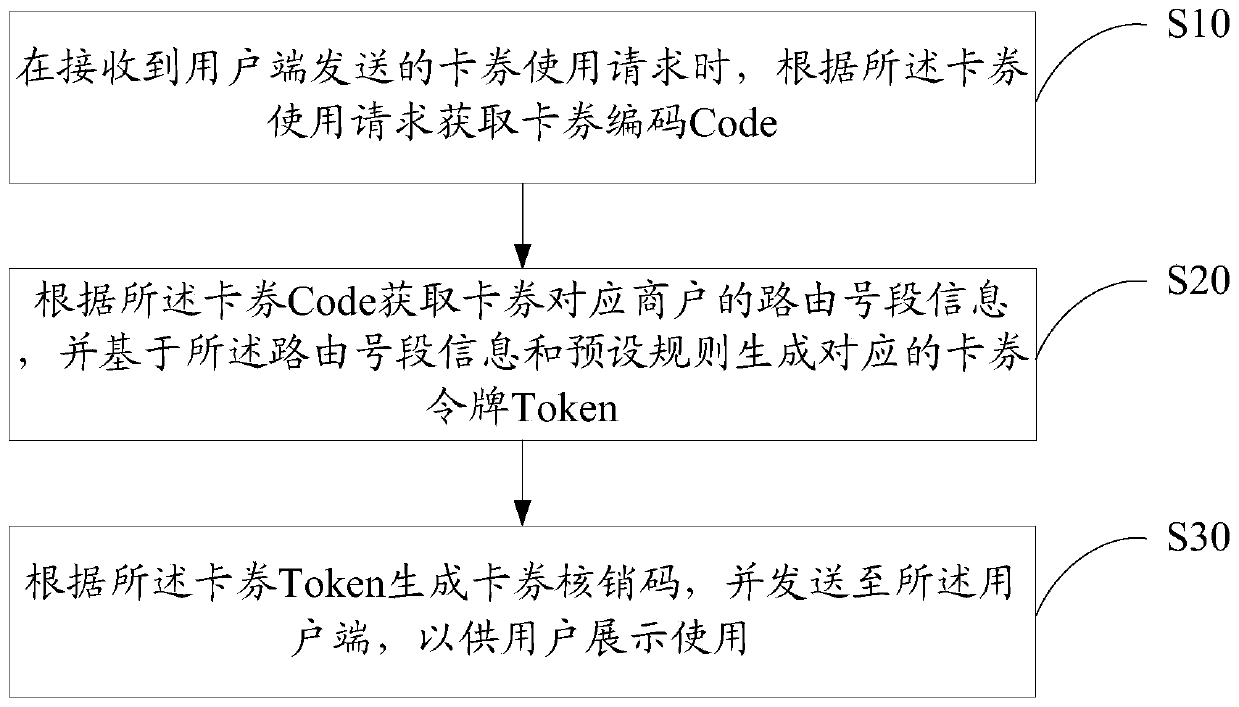 Card/ticket management method, device and equipment and computer readable storage medium