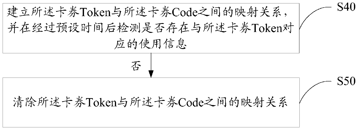 Card/ticket management method, device and equipment and computer readable storage medium