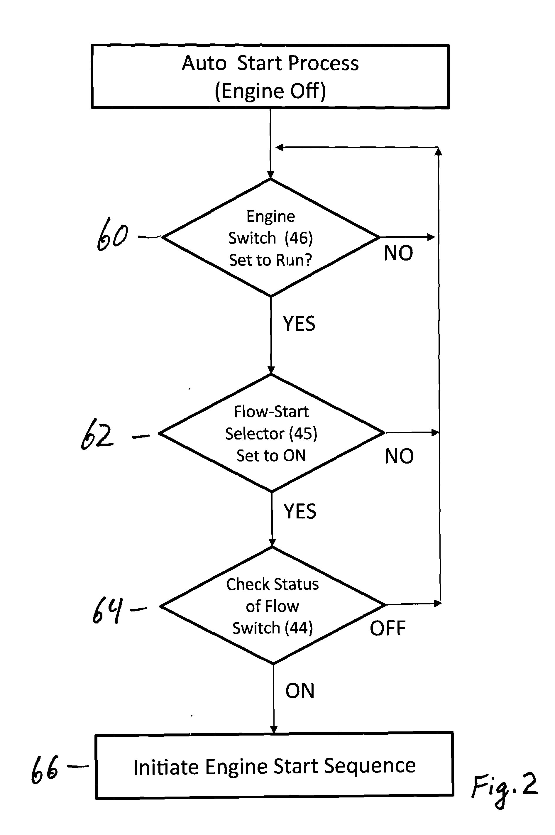 Pressure spray washer and control