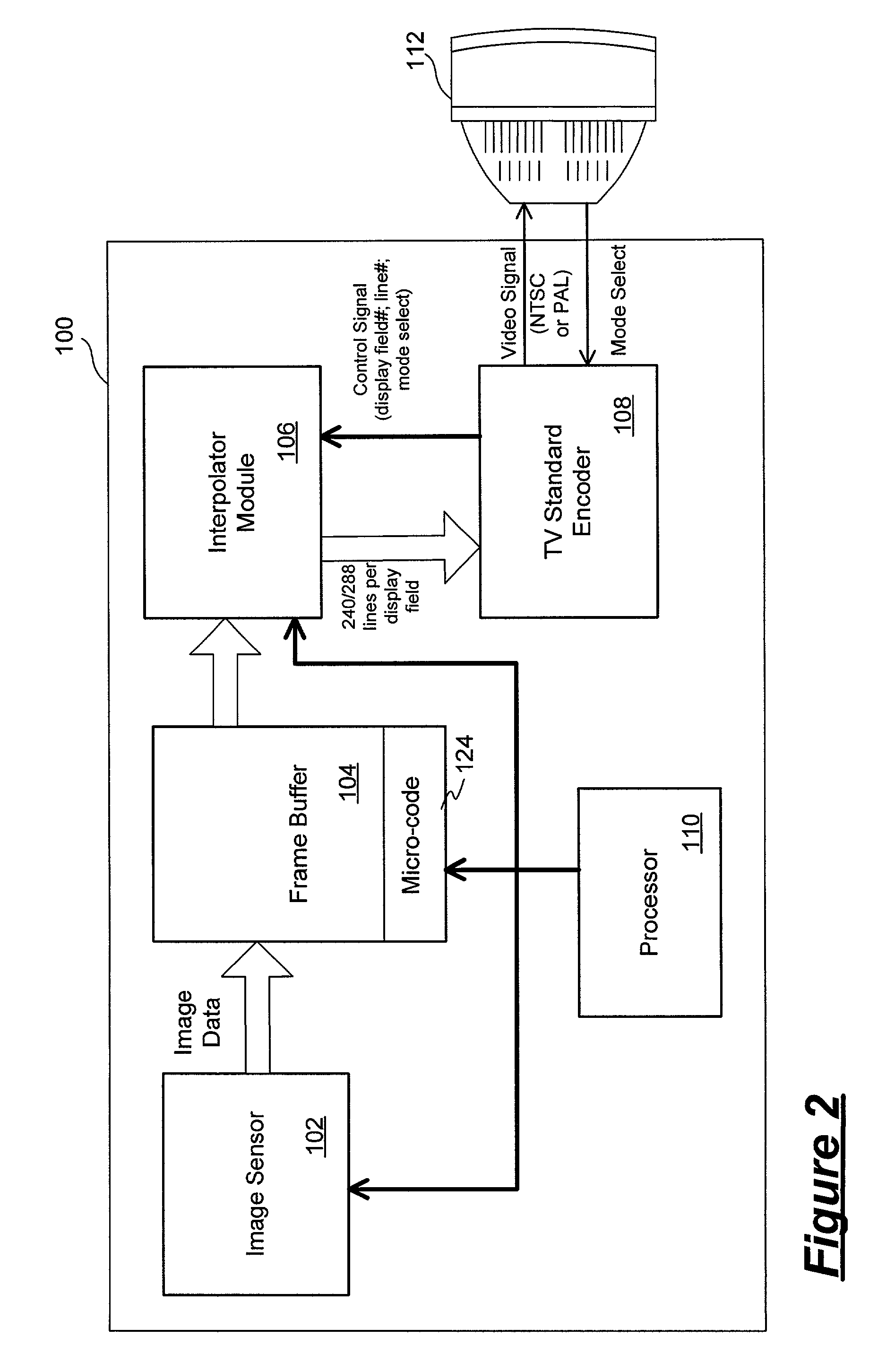 Multi-standard video image capture device using a single CMOS image sensor