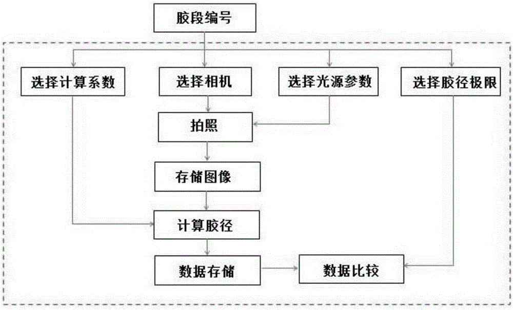 Robot-based gluing quality on-line visual detection device and method