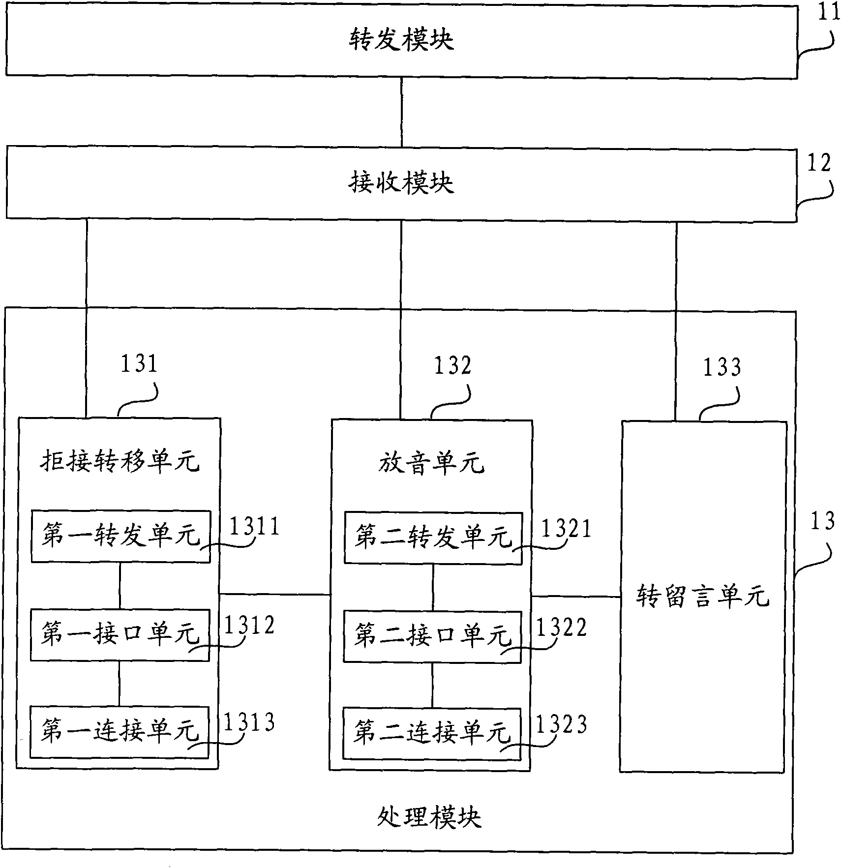 Method, device, system and terminal for call rejecting and forwarding