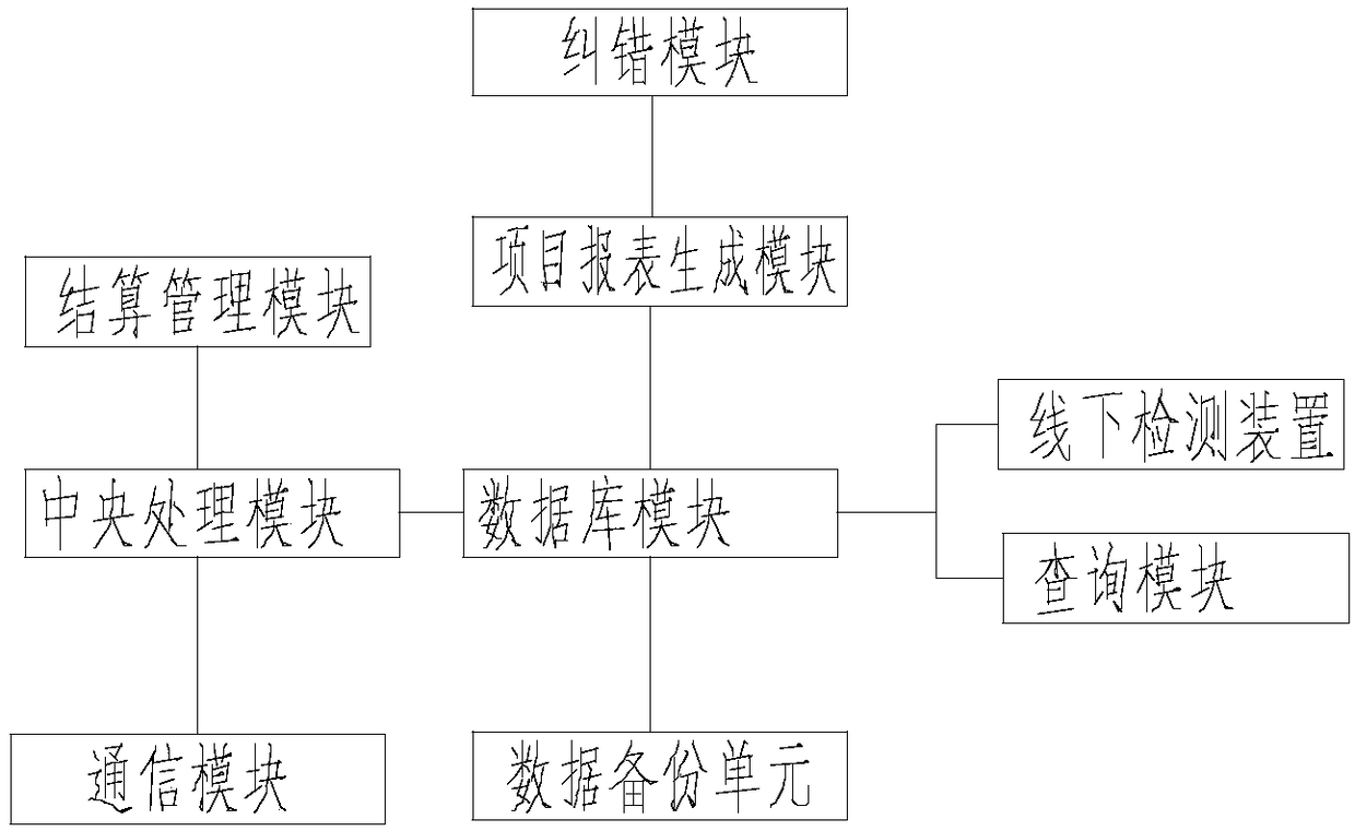 System for group sending of automatic mail return receipts