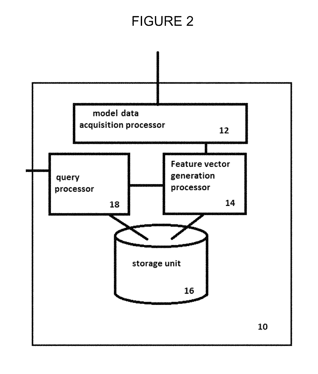 Apparatus program and method for data property recognition