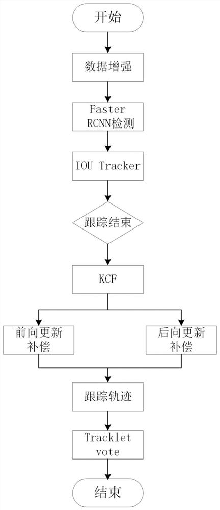 Multi-target tracking method and tracking system for aerial images of unmanned aerial vehicle