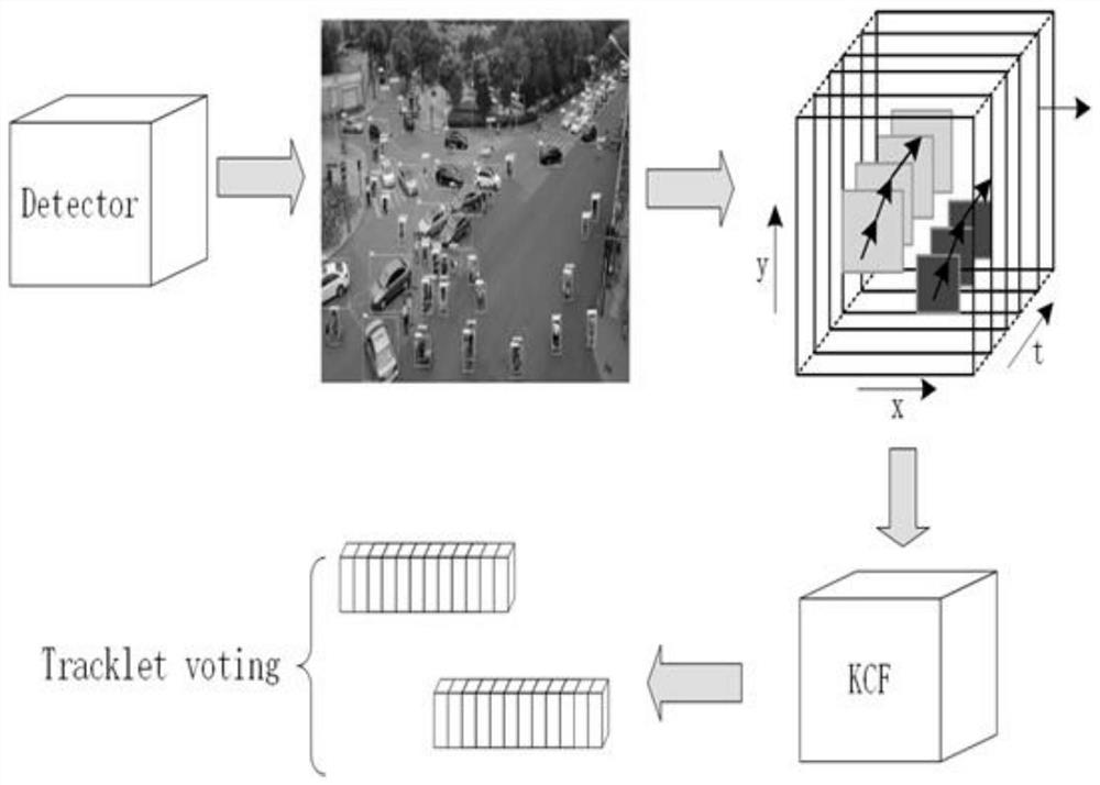 Multi-target tracking method and tracking system for aerial images of unmanned aerial vehicle