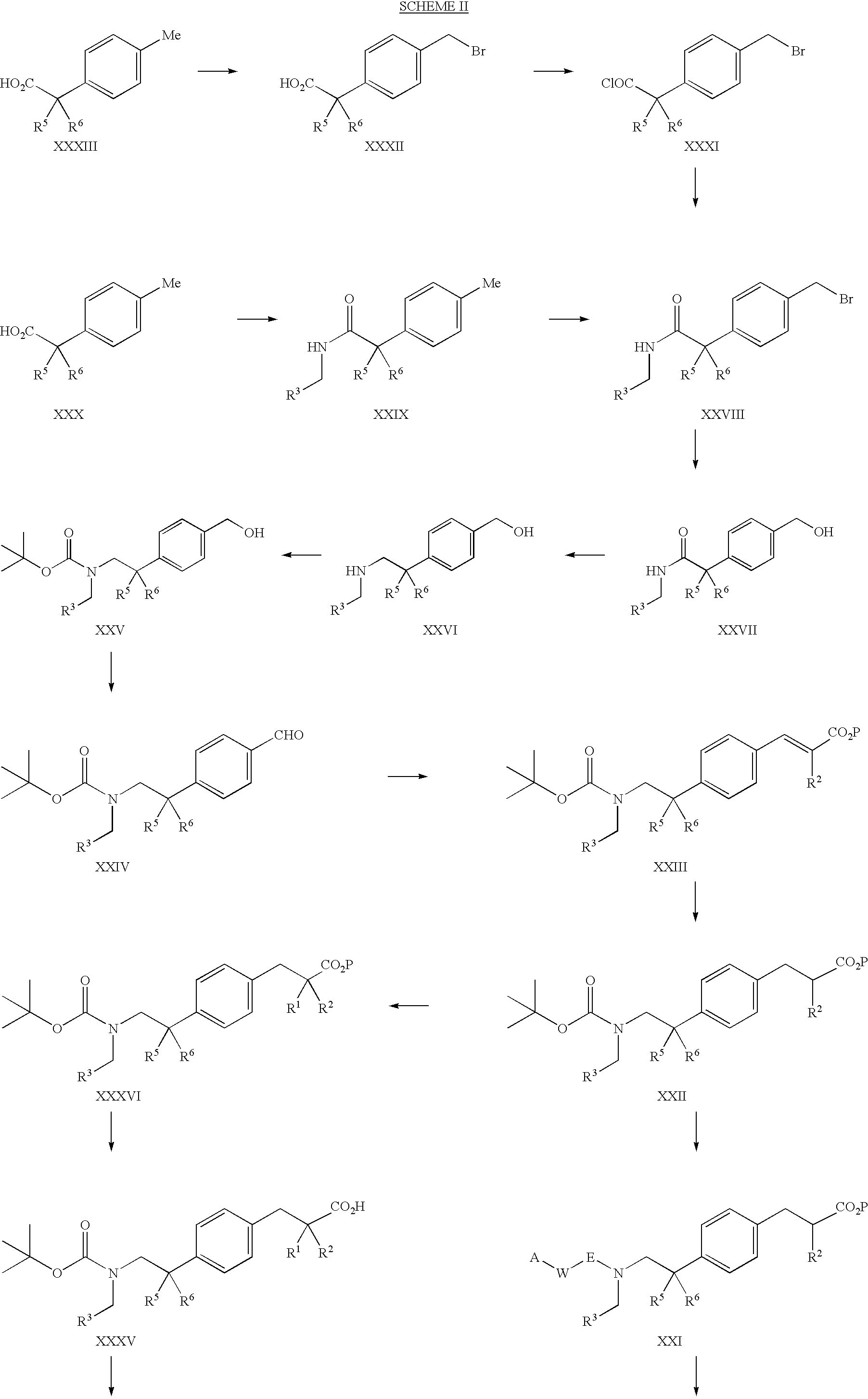 PPAR agonists