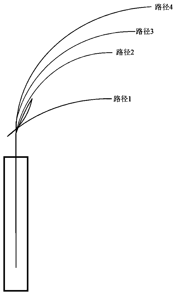 Automatic parking method and device and electronic equipment