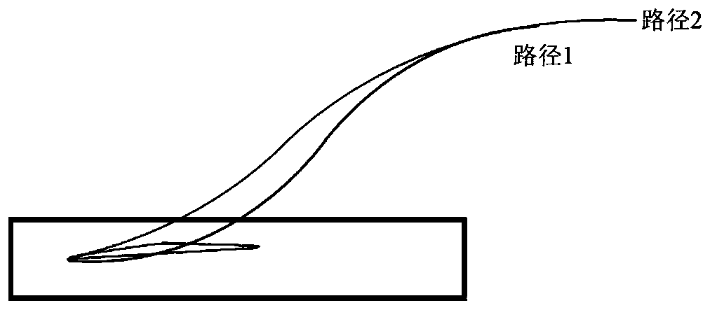 Automatic parking method and device and electronic equipment