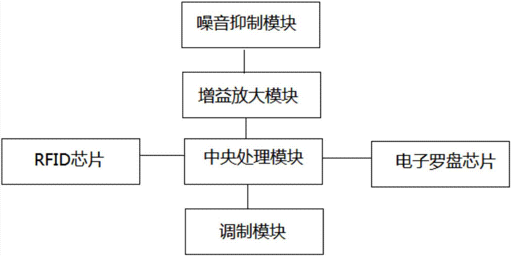 Management system for rural tourism