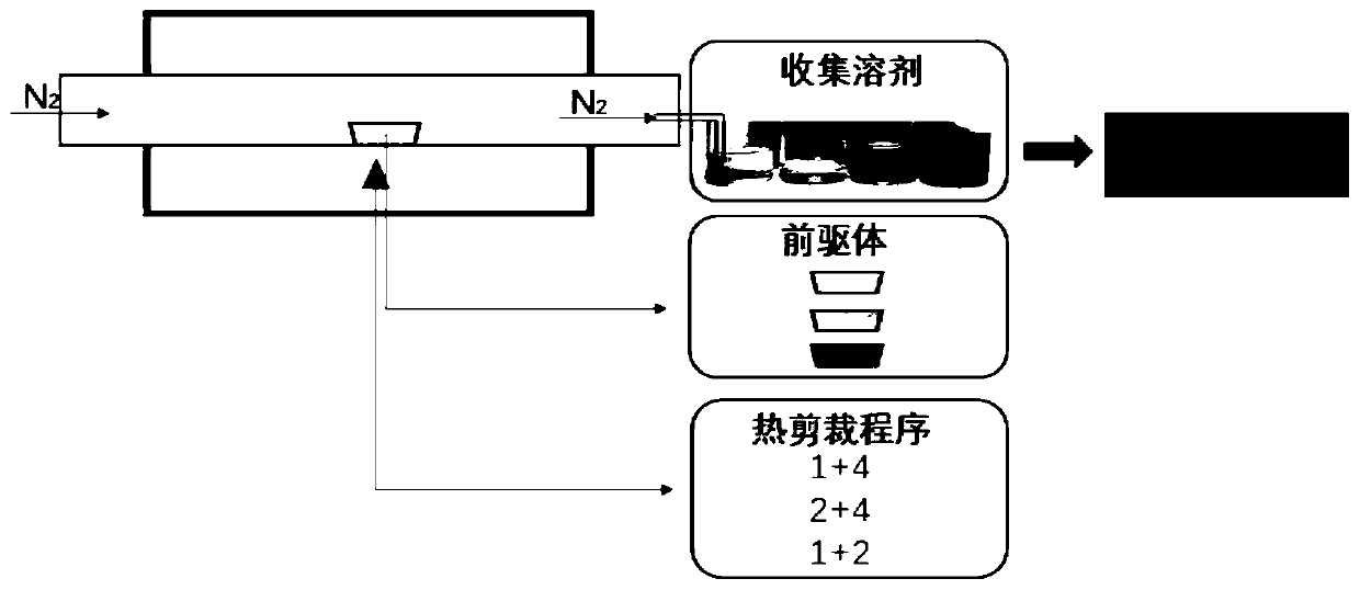 Carbon nitride nano material as well as preparation method and application thereof