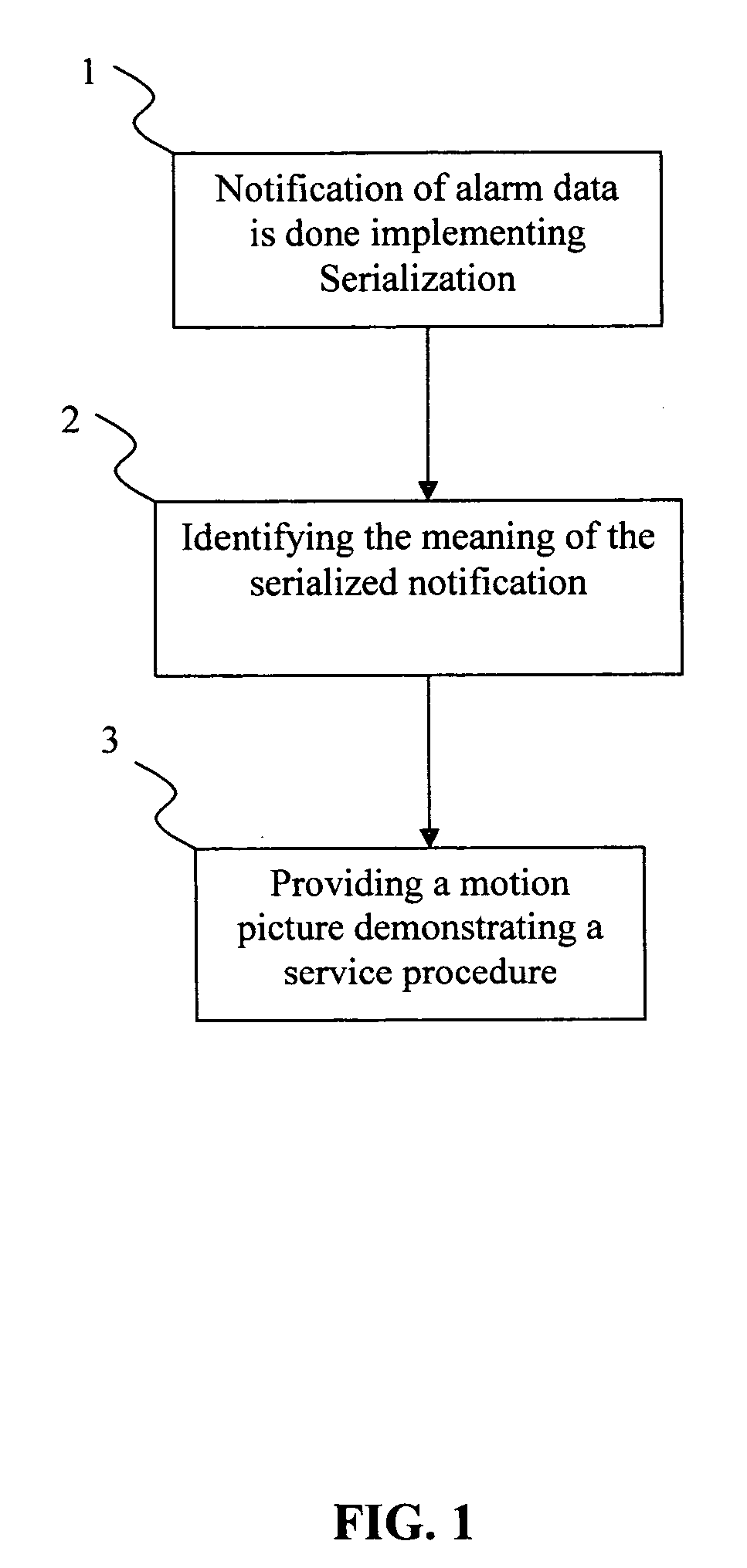 Method for providing serialized technical support