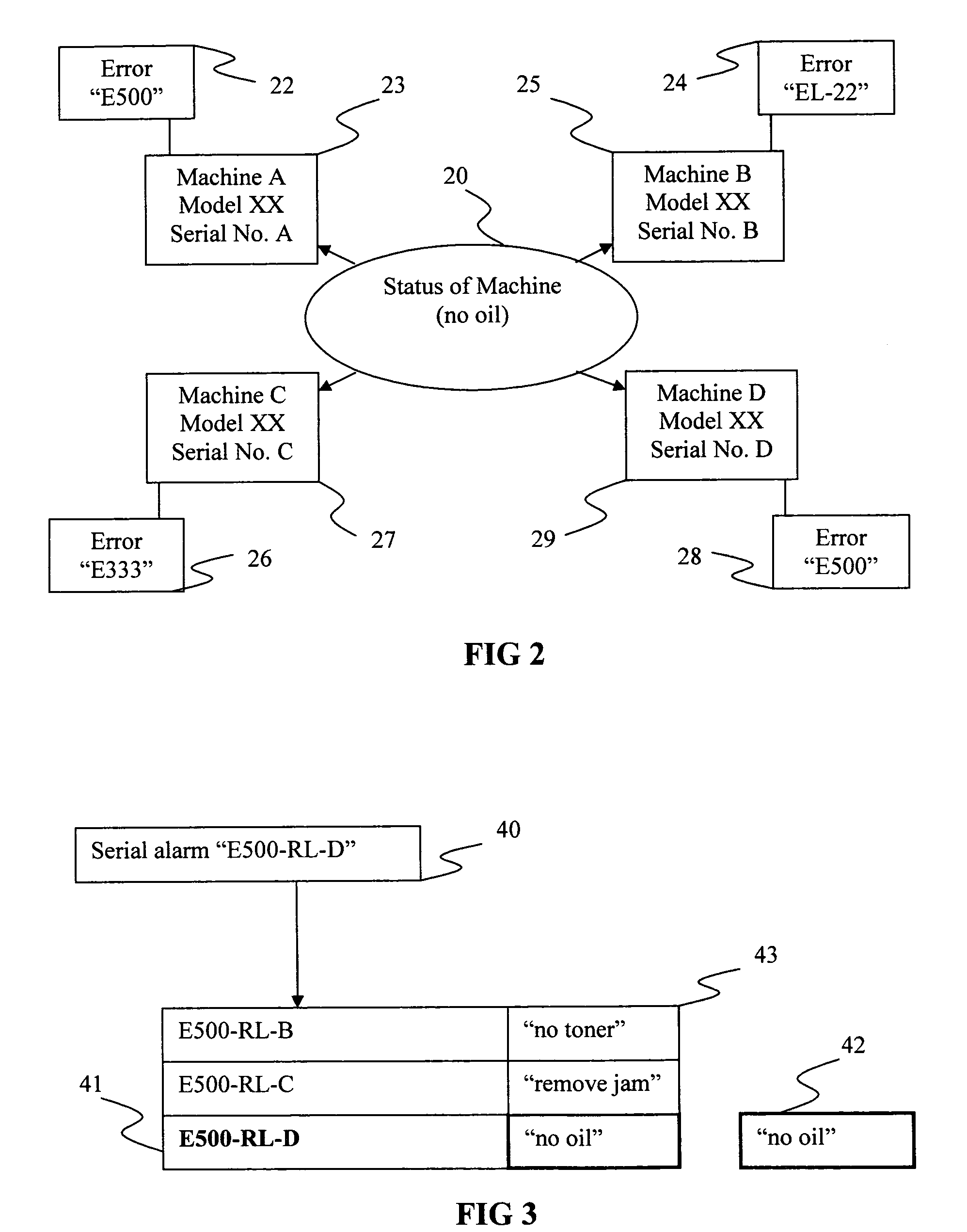 Method for providing serialized technical support