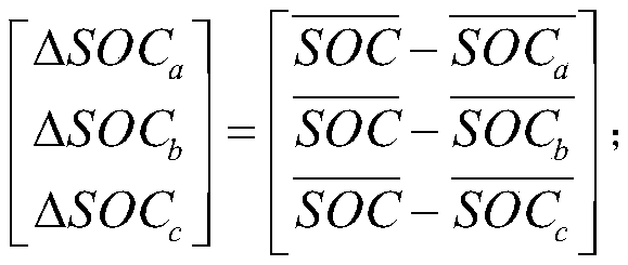 Battery state-of-charge balance control system of medium-voltage direct-hanging type energy storage system