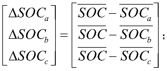 Battery state-of-charge balance control system of medium-voltage direct-hanging type energy storage system