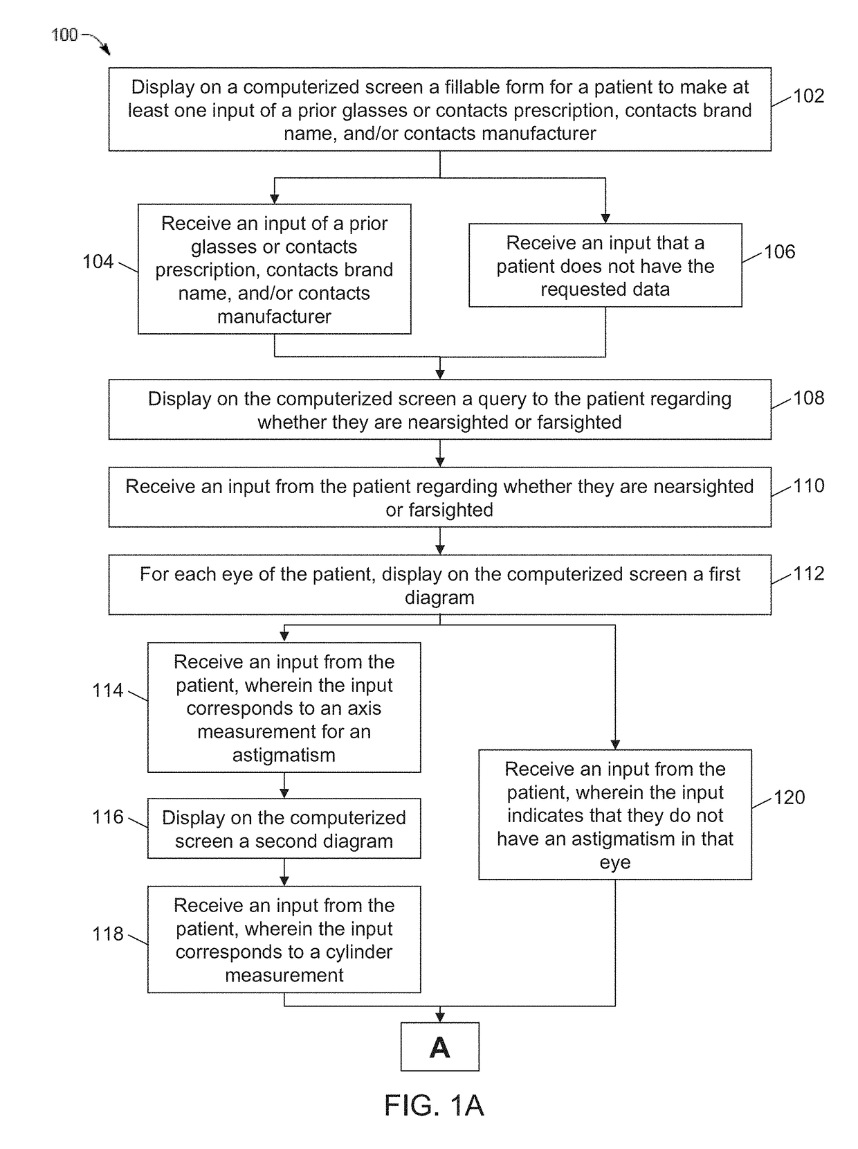 Computerized testing and determination of a visual field of a patient