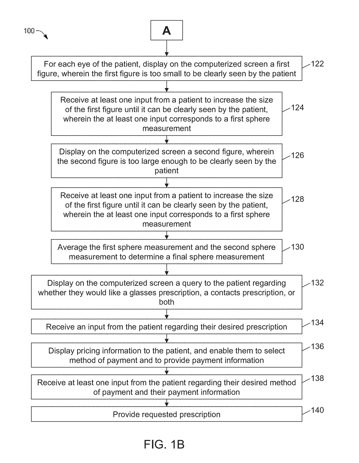 Computerized testing and determination of a visual field of a patient