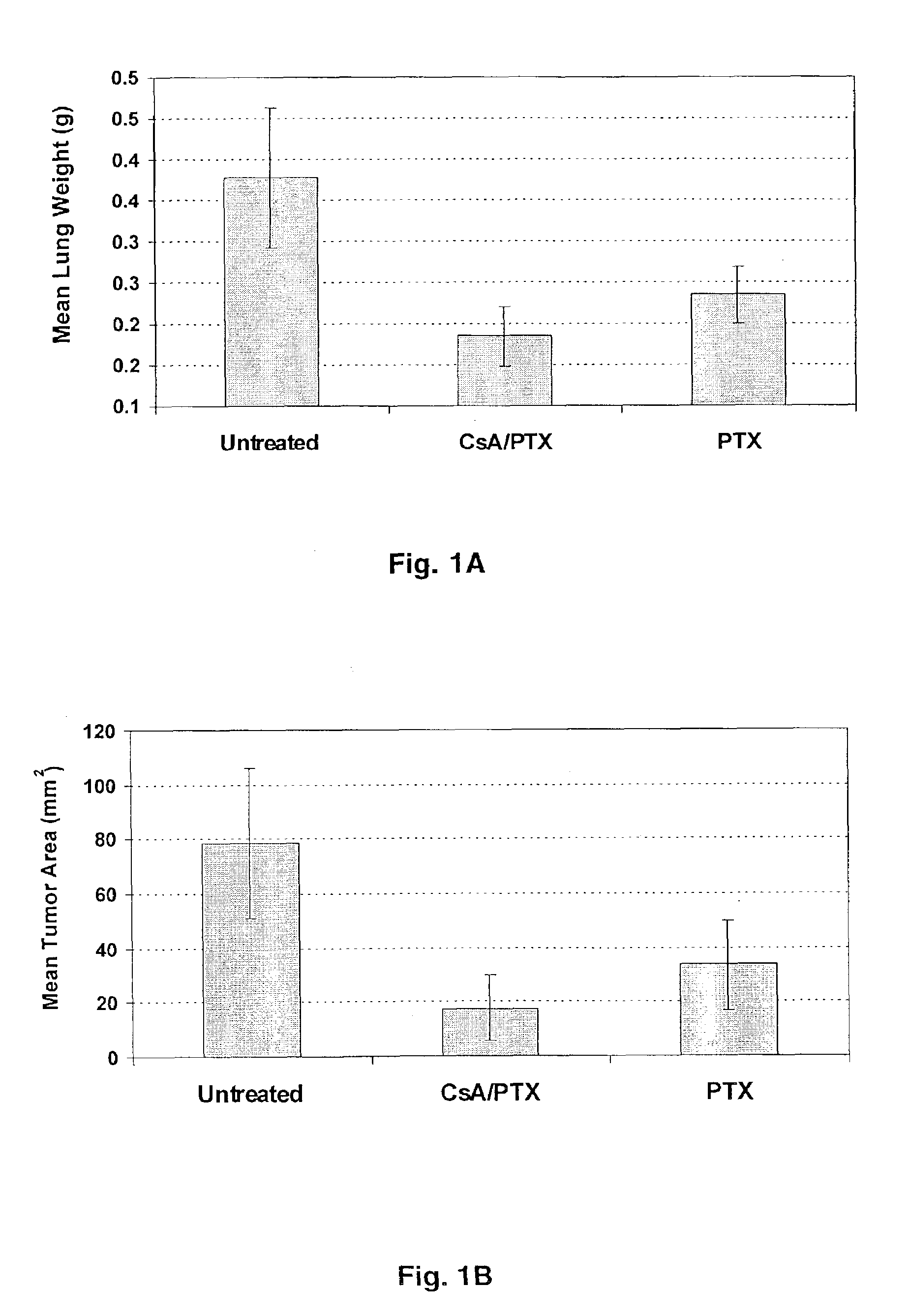 Aerosol drug inhibition of lung metastases