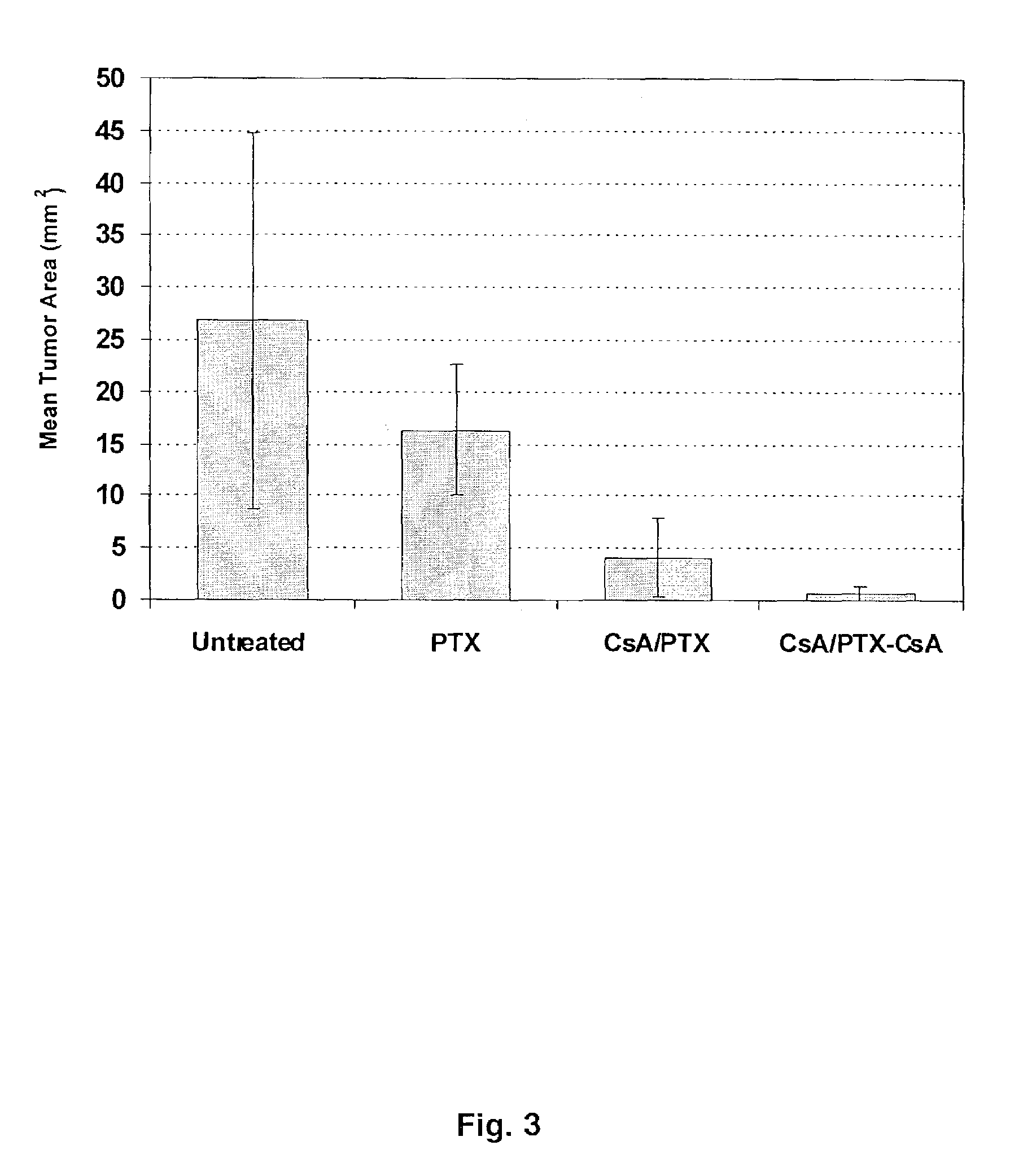 Aerosol drug inhibition of lung metastases