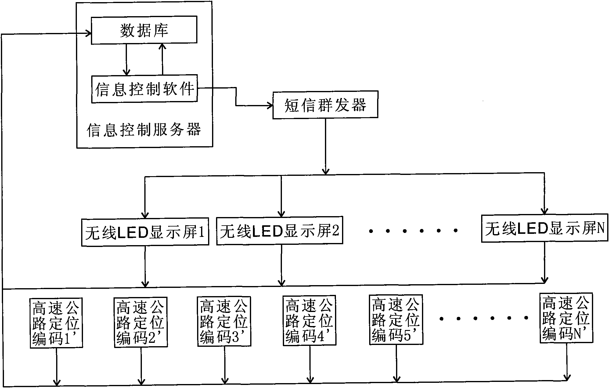 Method for avoiding rear-end collision on the expressway in foggy weather