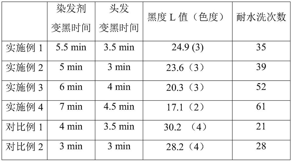 Melanin bionic hair dye containing aspergillus fermentation product and preparation method of melanin bionic hair dye